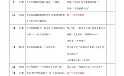 一分钟搞笑段子剧本,一分钟搞笑段子剧本精选