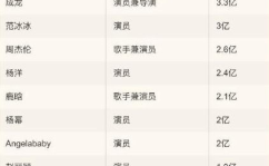我国女明星的排名表,中国女明星颜值与咖位双榜揭晓