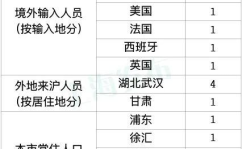 2024年新冠疫情最新消息今天,全球疫情趋势与防控策略解析