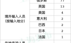 2024年新冠疫情最新消息今天,全球疫情趋势与防控策略解析