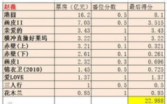 我国女明星的排名表,中国女明星颜值与咖位双榜揭晓